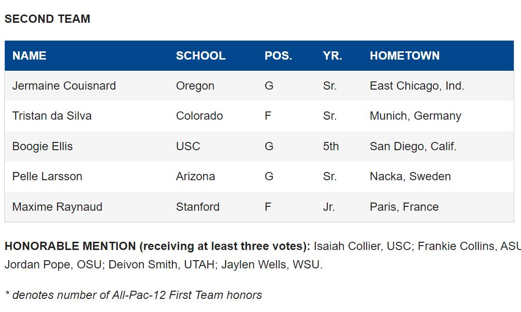 second team